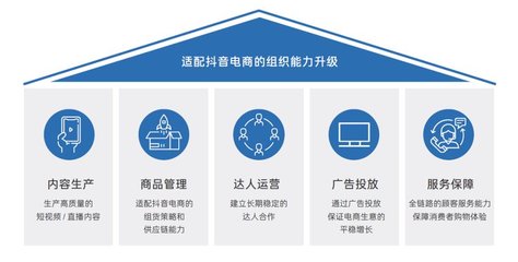 解密抖音電商商家經(jīng)營方法論 雪球式增長的底層邏輯